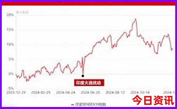 黄龙景区有哪些景点