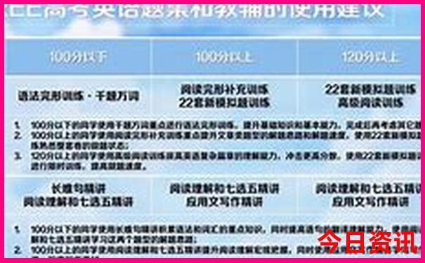 云南七日自驾游最佳路线